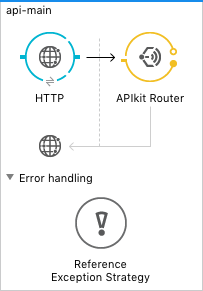 HTTP、APIkit Router、Error handling などのコンポーネントが含まれるメイン API フローが表示されているフロー