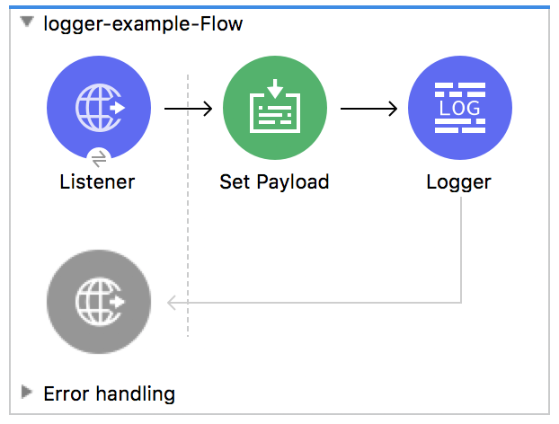 Anypoint Studio の Error handling が含まれる Mule アプリケーションの Logger コンポーネントプロセスのフロー