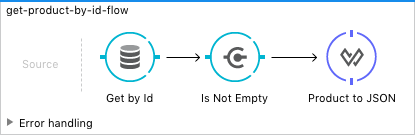 検証や JSON 変換が含まれる、ID で商品を取得するプロセスが表示されているフロー