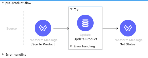 JSON 変換や状況の設定が含まれる、商品を更新するプロセスが表示されているフロー