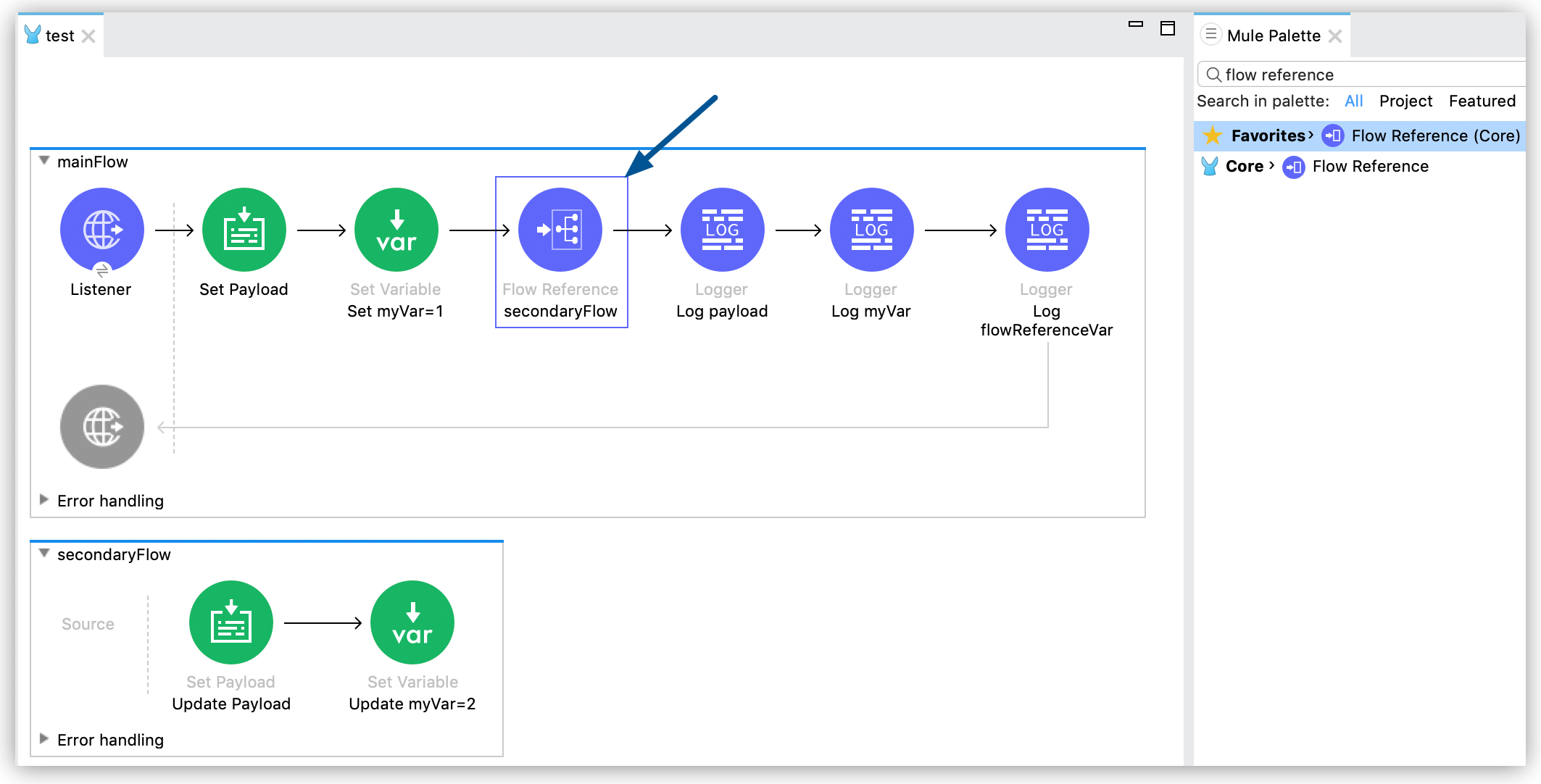 変数およびペイロード設定が含まれるメインフローが表示されているフロー