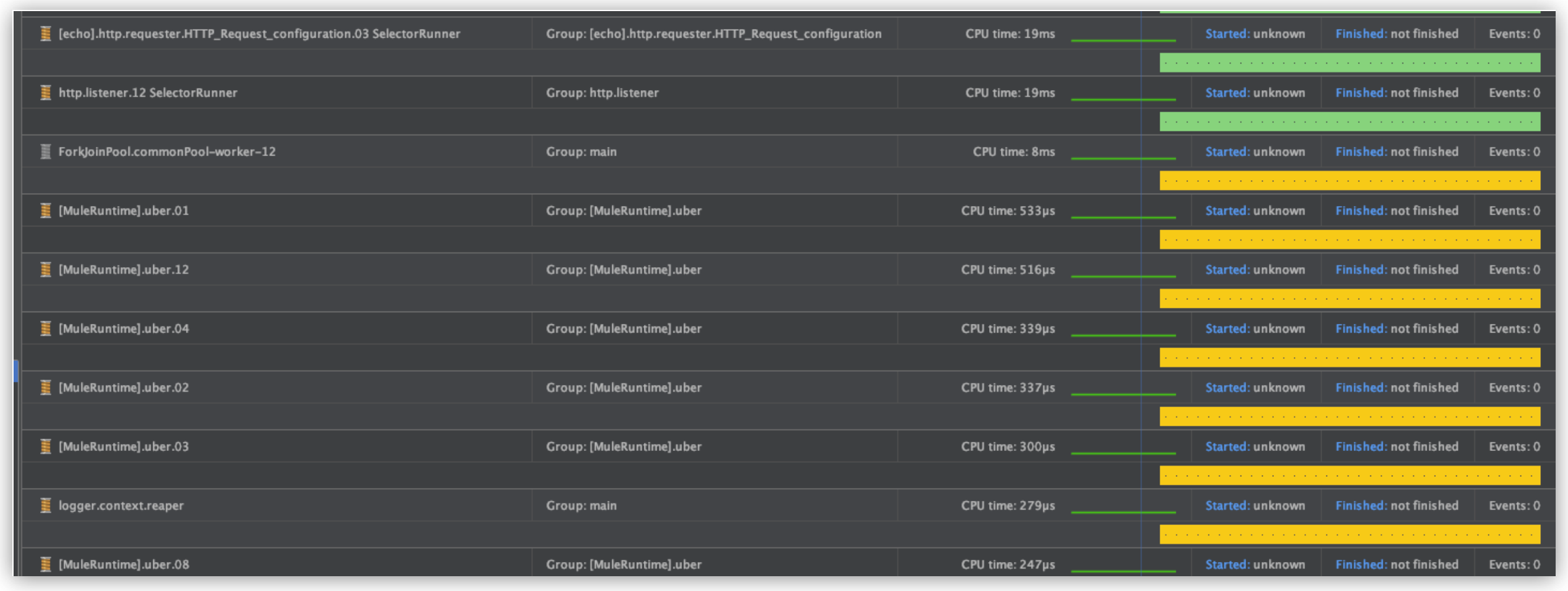 プロファイリングツールのスレッドグループがリストされているテーブル