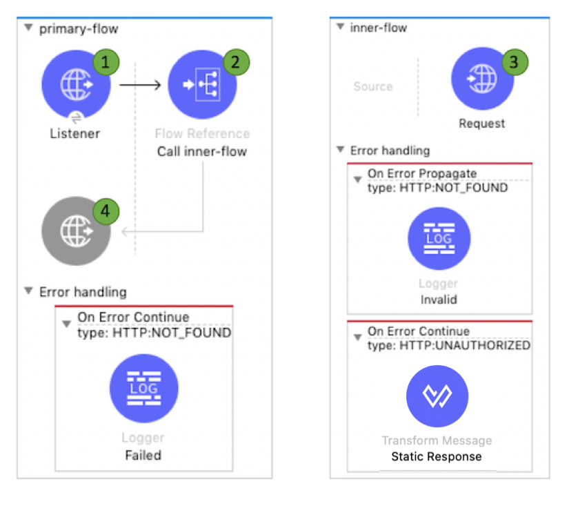 NOT_FOUND が含まれる HTTP エラーのエラー処理設定が表示されているフロー