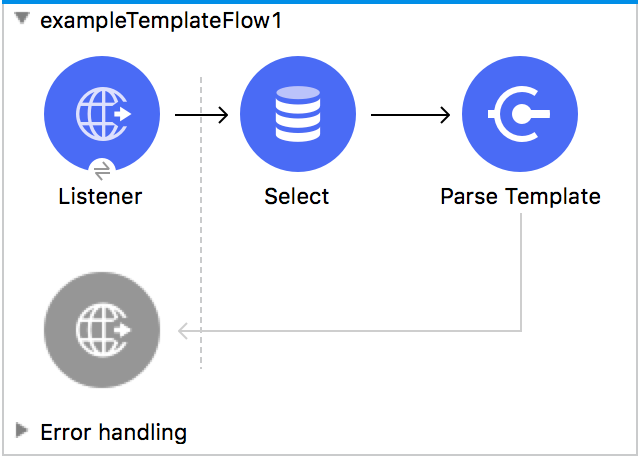 Parse Template を使用した Listener から Error handling へのステップが表示されているフロー
