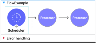 複数の Processor が表示されている、Mule フローの例の Scheduler コンポーネントのセットアップ