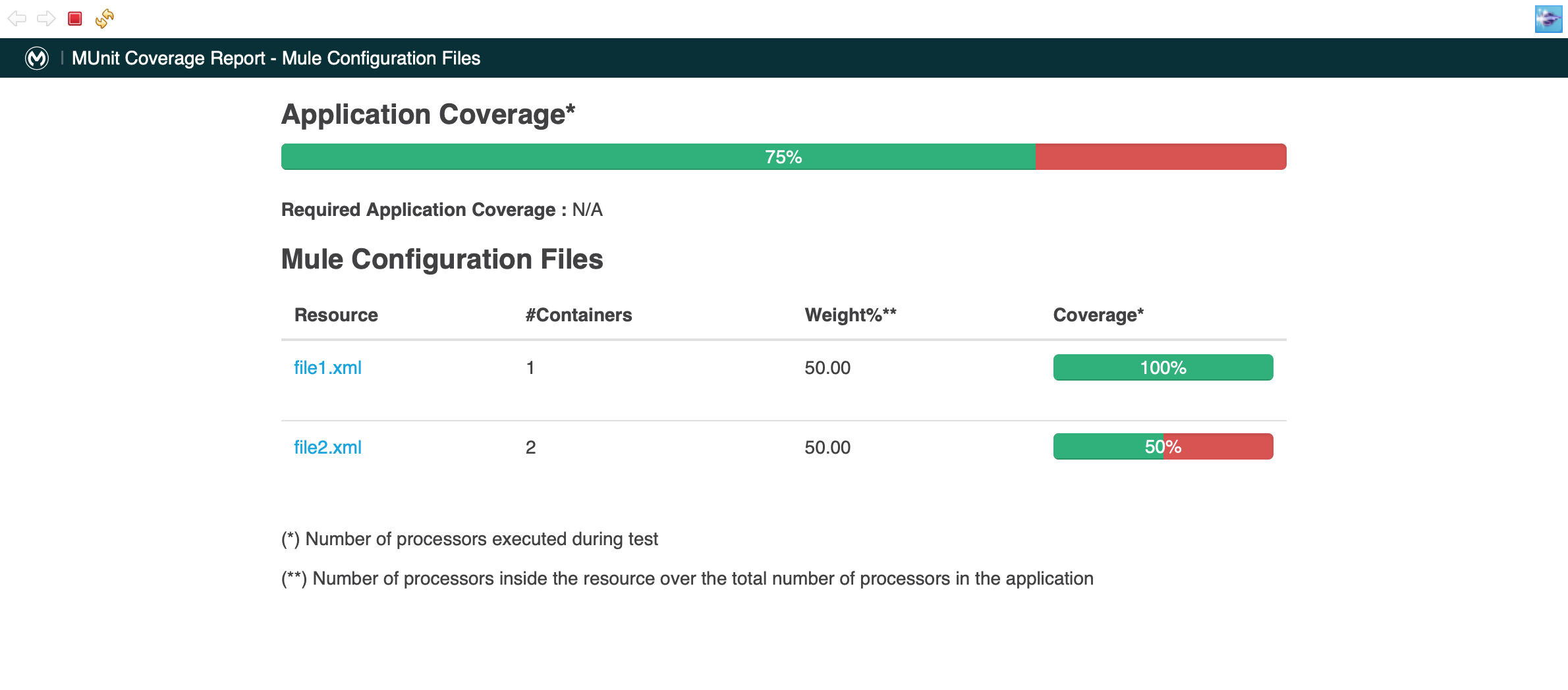 レポートに含まれるファイルが強調表示されています