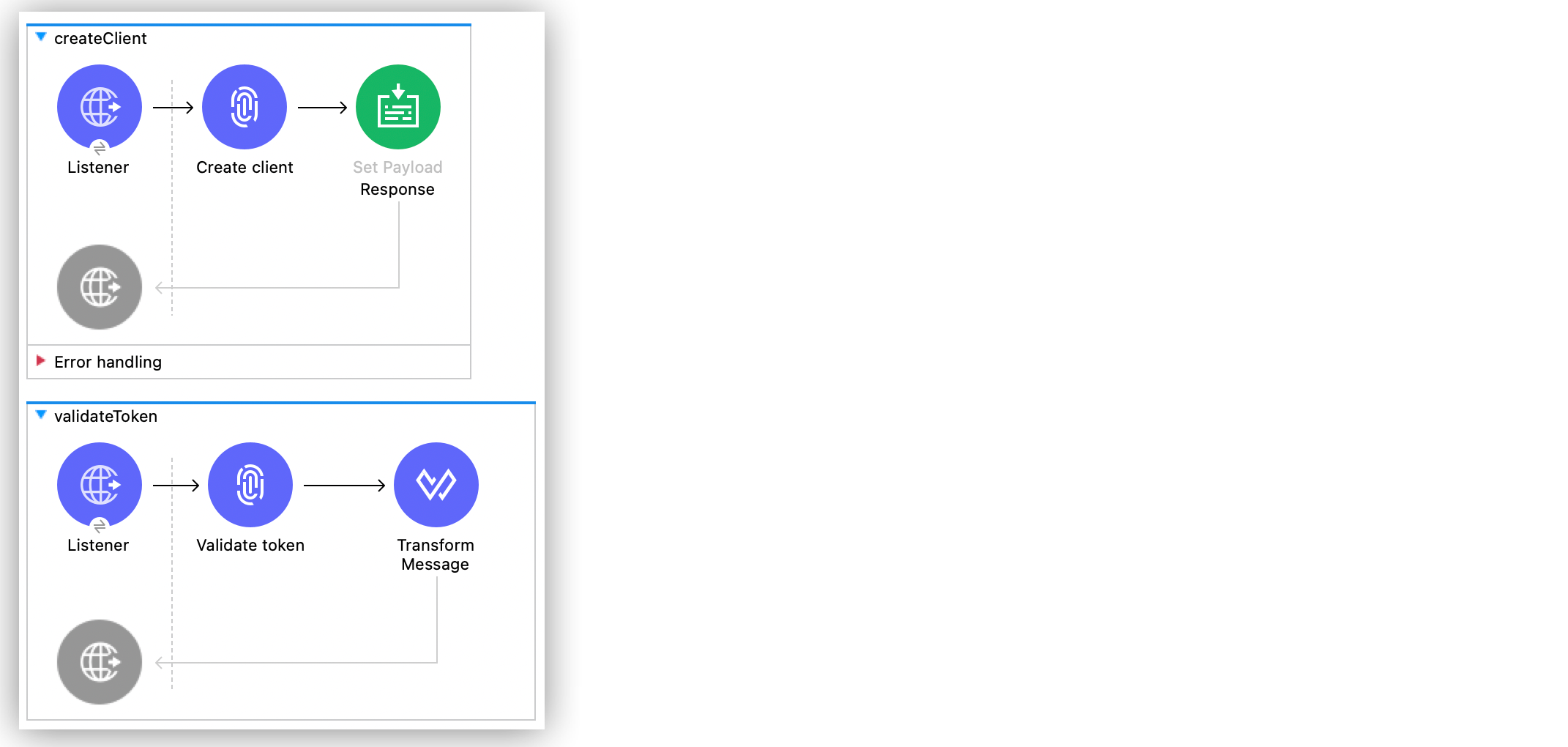 OAuth プロバイダーの Studio フロー
