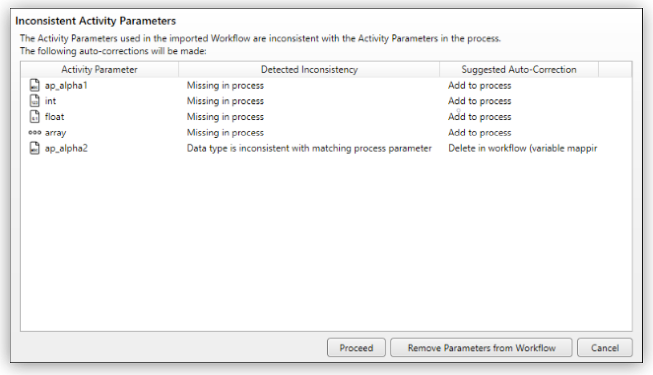 「Inconsistent Activity Parameters (整合性のないアクティビティパラメーター)」 ダイアログ