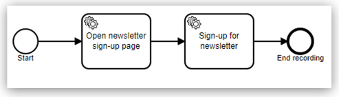 2 つのステップ (ニュースレターページを開く、登録する) が含まれる BPMN ダイアグラム