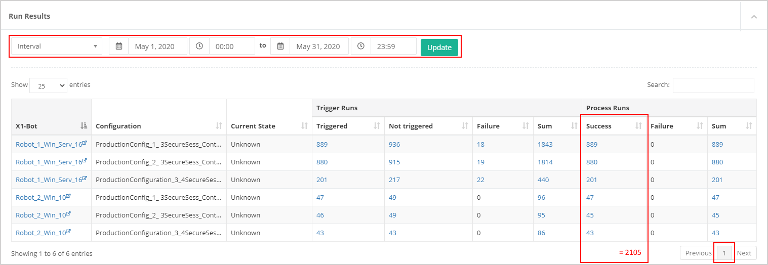 rpa_processOperations_FinanceAnalysis_Details_CostEvaluation_Example_Savings_ProcessRuns_Total_Success