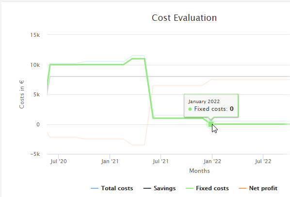 rpa_processOperations_FinanceAnalysis_Details_MonthlyFixedCosts_Example_Deprecated_MonthlyFixedCosts