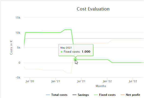 rpa_processOperations_FinanceAnalysis_Details_MonthlyFixedCosts_Example_FurtherReduced_MonthlyFixedCosts