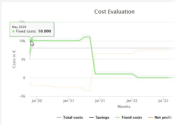 rpa_processOperations_FinanceAnalysis_Details_MonthlyFixedCosts_Example_Initial_MonthlyFixedCosts