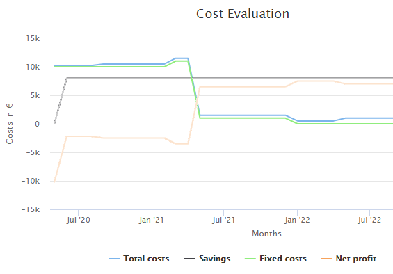 rpa_processOperations_FinanceAnalysis_Details_MonthlyTotalCosts_Example_SequelTotalCosts