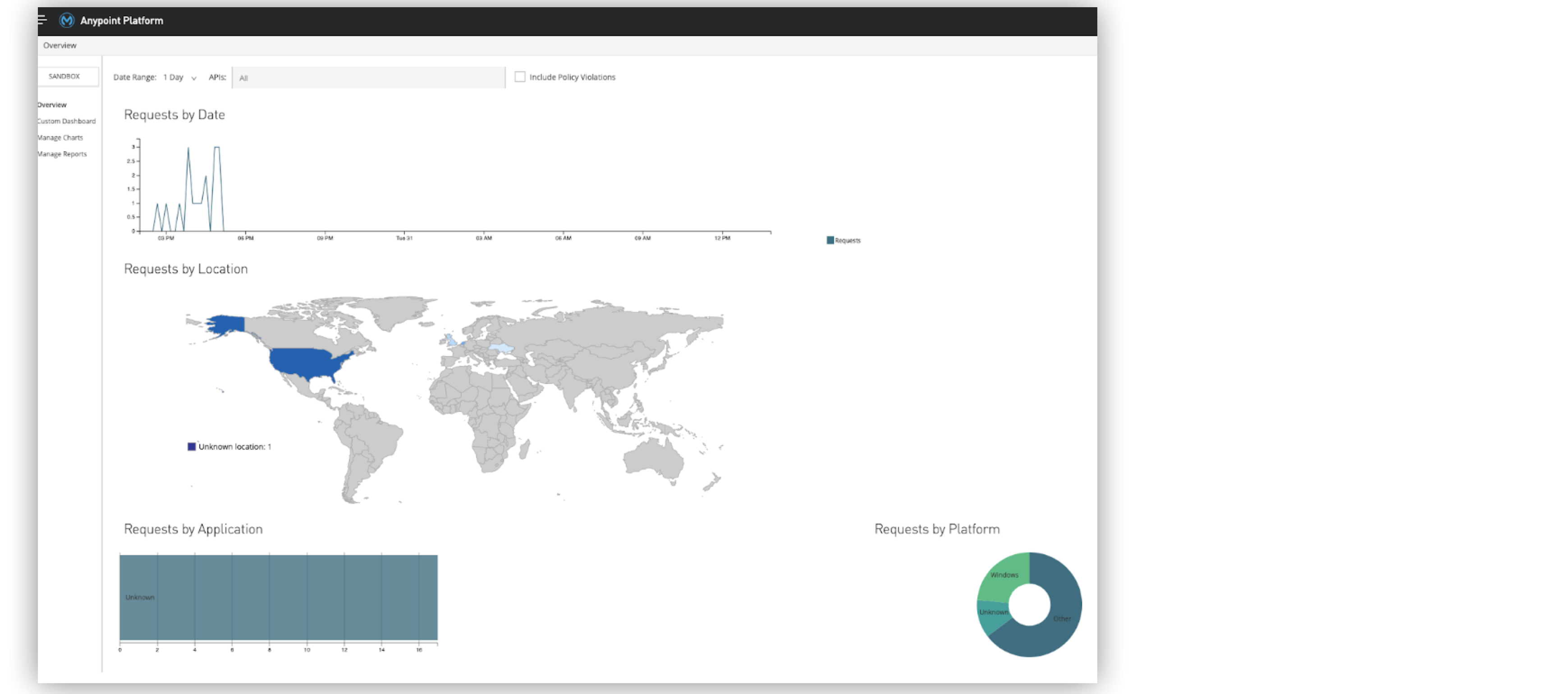 Anypoint Runtime Fabric セキュリティアーキテクチャ | MuleSoft ドキュメント