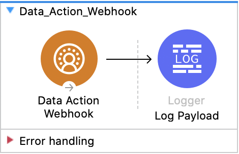 Salesforce CDP のデータアクション Web フックフローの図 - (CDP Data Action Webhook - Logger Log Payload)