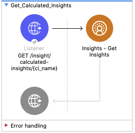 Salesforce CDP インサイト - インサイトの取得フローの図 - (Listener - Insights Get Insights)