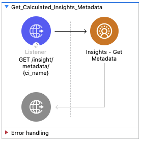 Salesforce CDP インサイト - メタデータの取得フローの図 - (Listener - Insights Get Metadata)