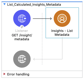 Salesforce CDP インサイト - メタデータのリストフローの図 - (Listener - Insights List Metadata)