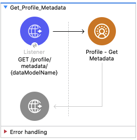 Salesforce CDP プロファイル - メタデータの取得フローの図 - (Listener - Profile Get Metadata)