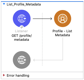 Salesforce CDP プロファイル - メタデータのリストフローの図 - (Listener - Profile List Metadata)