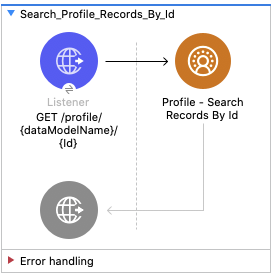 Salesforce CDP プロファイル - ID によるレコードの検索フローの図 - (Listener - Profile Search Records By Id)