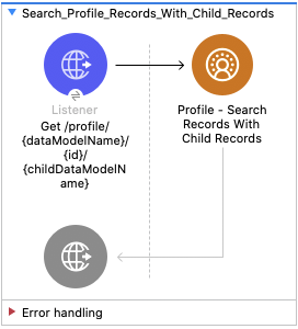 Salesforce CDP プロファイル - レコードと子レコードの検索フローの図 - (Listener - Profile Search Records With Child Records)