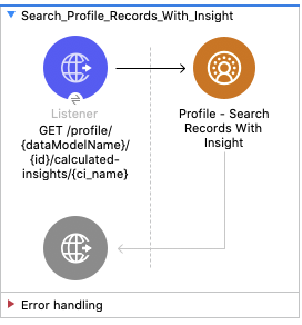 Salesforce CDP プロファイル - レコードとインサイトの検索フローの図 - (Listener - Profile Search Records With Insight)