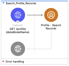 Salesforce CDP プロファイル - レコードの検索フローの図 - (Listener - Profile Search Records)