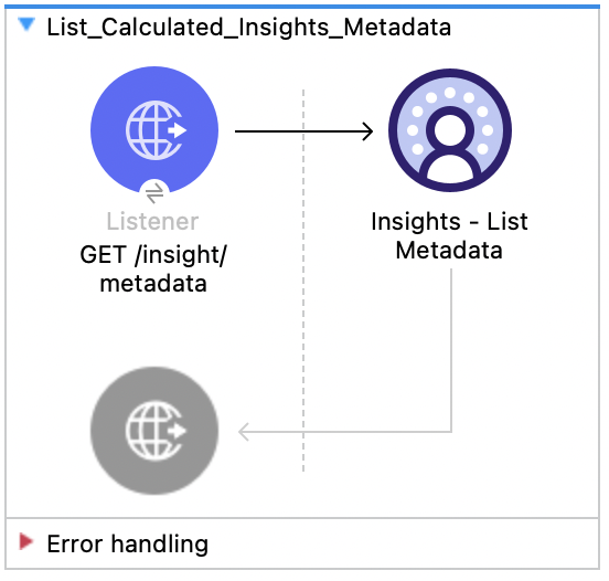 Listener、Insights List Metadata を含む Salesforce Data Cloud インサイト - メタデータのリストフロー