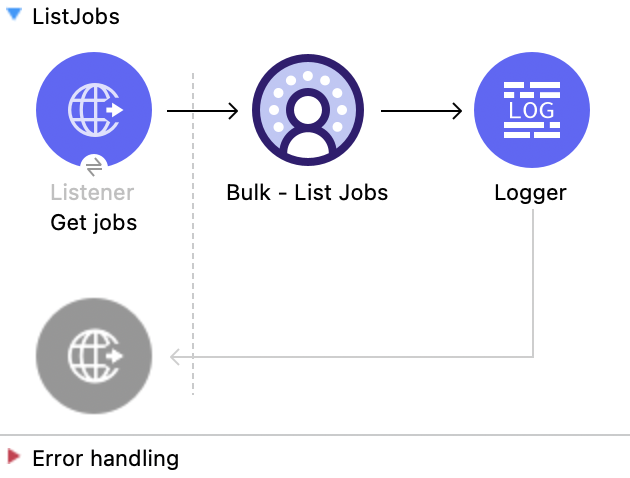 Listener、List Jobs、Logger を含む Salesforce Data Cloud のジョブのリストフロー