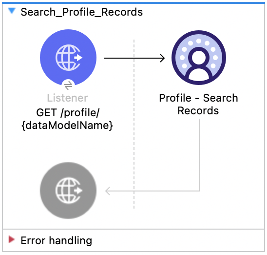 Listener、Profile Search Records を含む Salesforce Data Cloud プロファイル - レコードの検索フロー