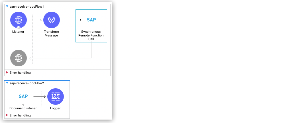 IDoc を受信するための Studio フロー
