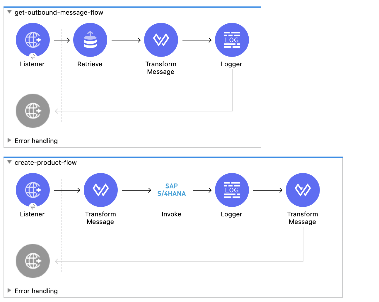 sap s4hana soap source demo flow2