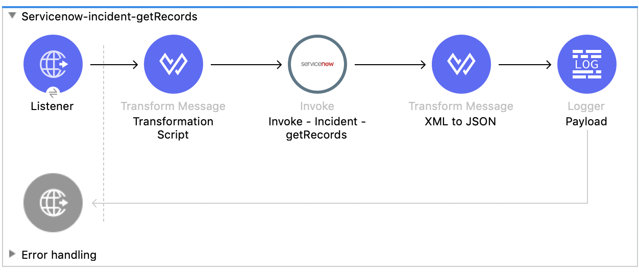 ServiceNow フロー - インシデント取得レコード