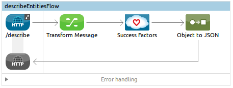 describe_flow