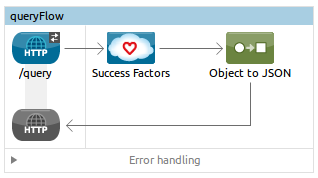 query_flow