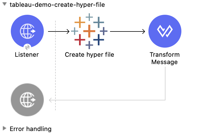 Create Hyper File 操作の Studio フロー