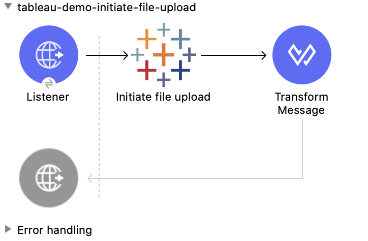 Initiate File Upload 操作の Studio フロー