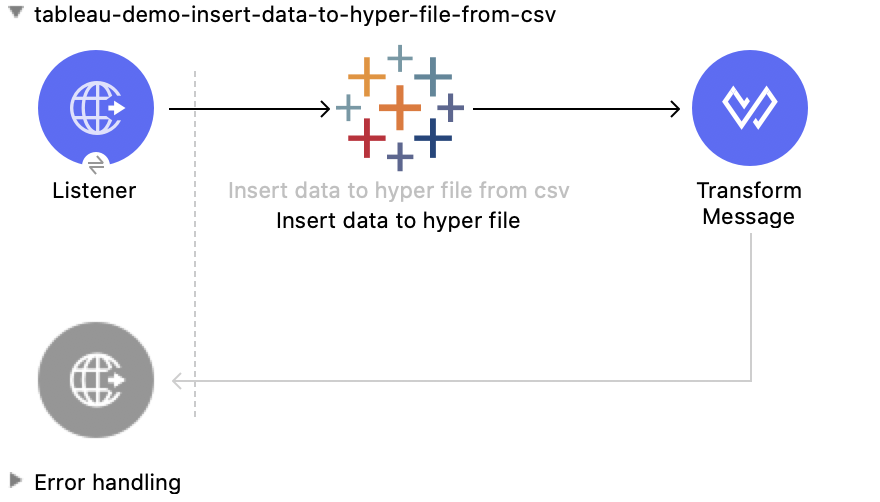 Insert Data to Hyper File from CSV 操作の Studio フロー