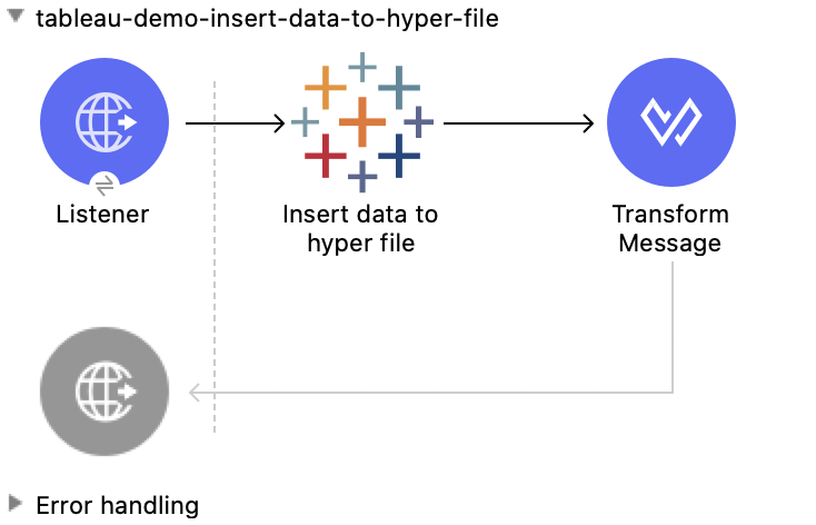Insert Data to Hyper File 操作の Studio フロー