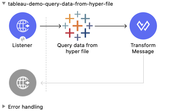 Query Data from Hyper File 操作の Studio フロー