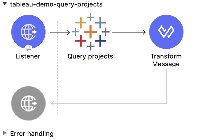 Query Projects 操作の Studio フロー