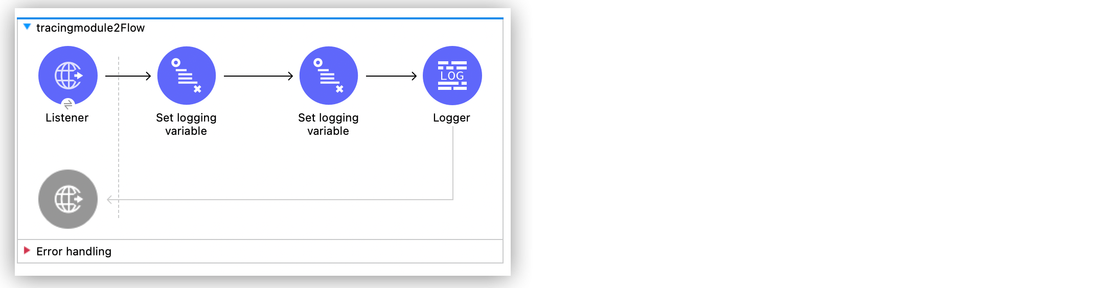 Studio キャンバスの Set logging variable フロー