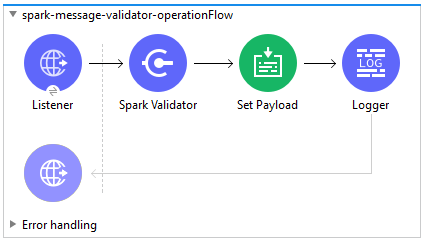 veevavault connector spark validator example
