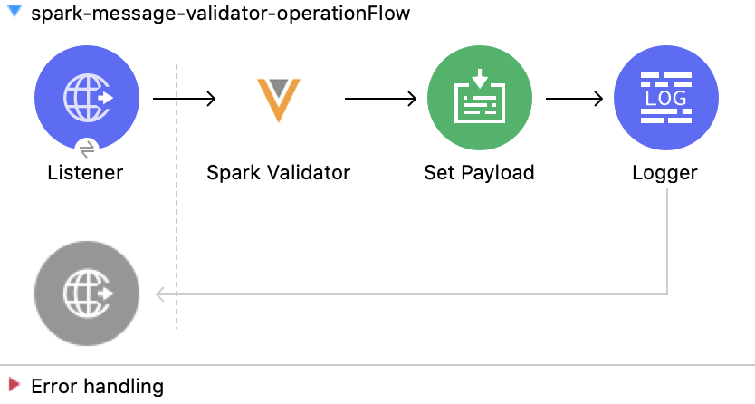 Spark Validator 操作の Mule フロー