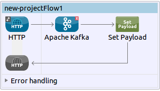 Unconfigured producer flow