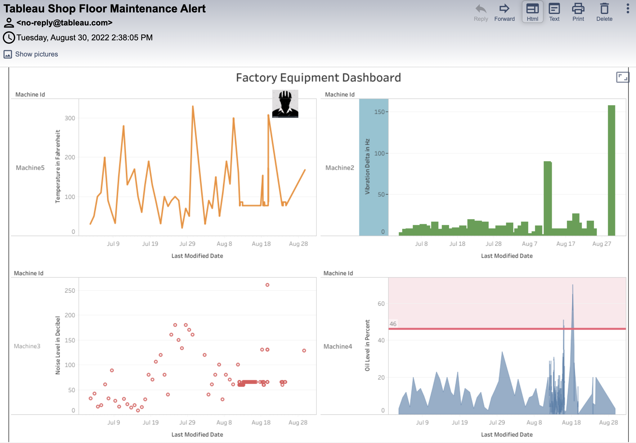 Email notification for a Tableau alert