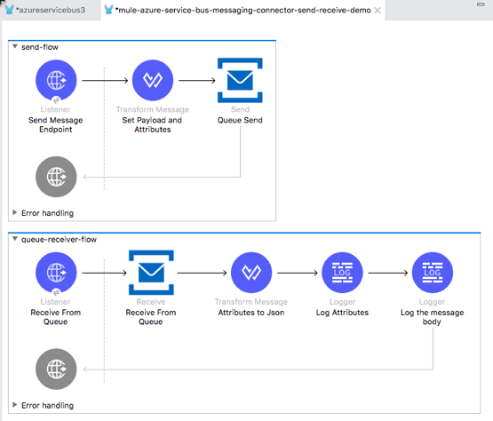 Example Azure Service Bus flow that uses the Send and Receive From Queue operations