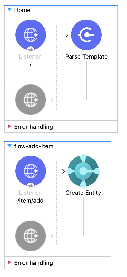 Studio Flow for the Create Entity Operation